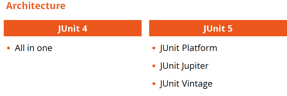 JUnit 4_JUnit 5_architecture.png